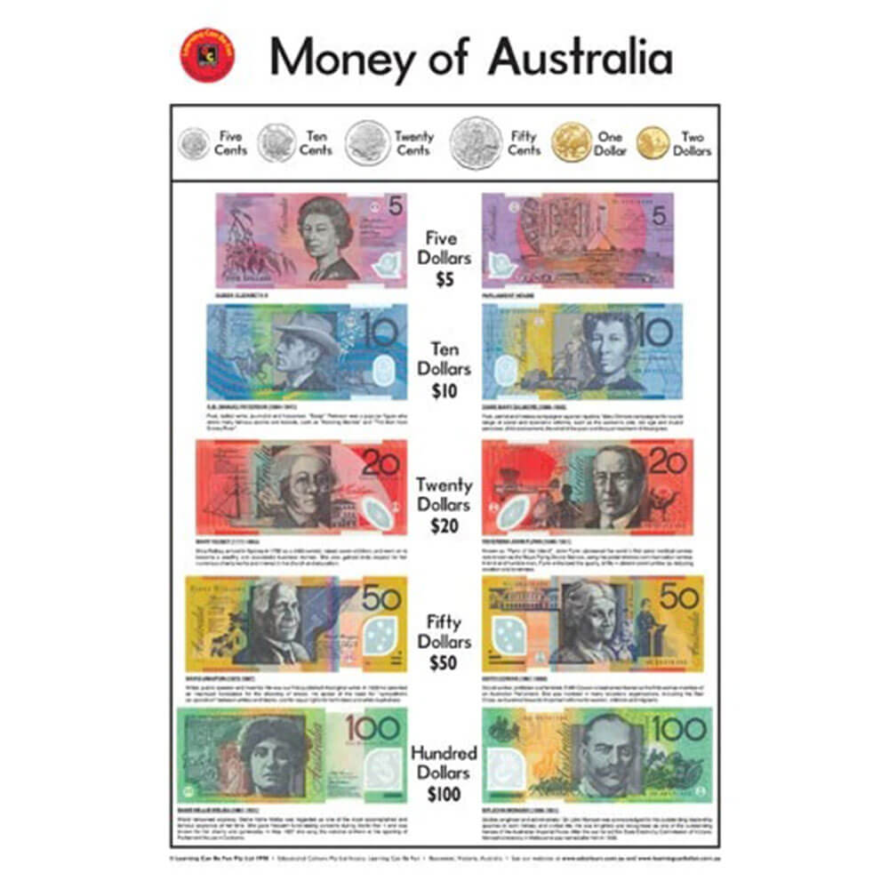 Learning Can Be Fun Money of Australia Poster