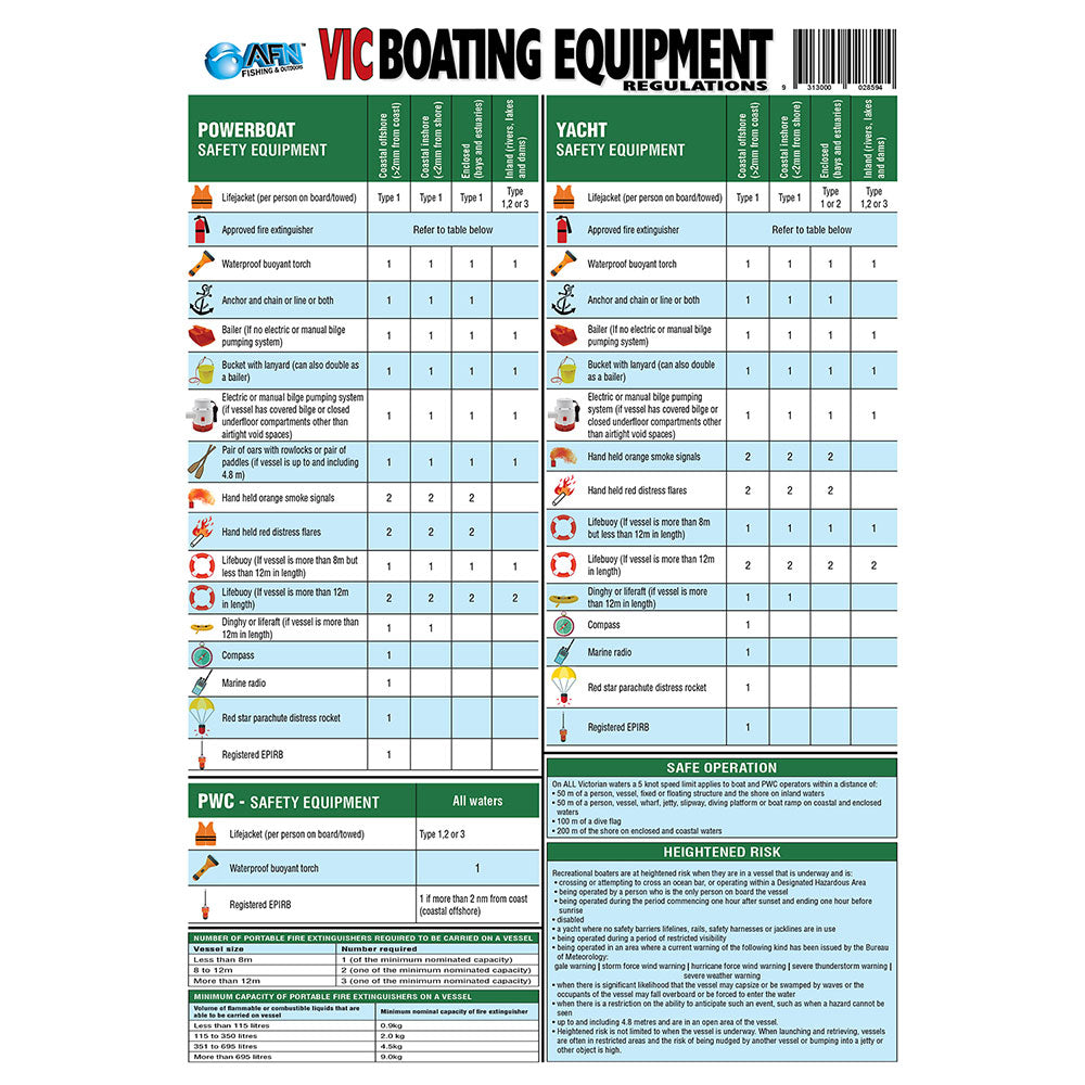 VIC Boating Safety Equipment Guide