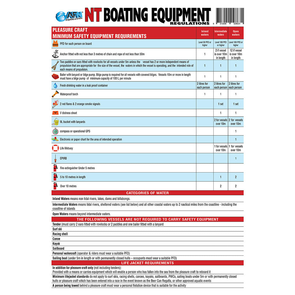 Nt Boating Safety Equipment Guide