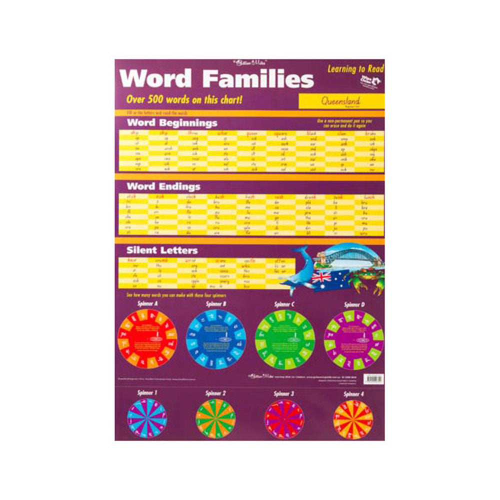 Gillian Miles Word Families Wall Chart