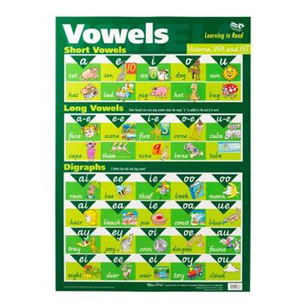 Gillia Miles Vowel and Diagraphs Double Sided Wall Chart