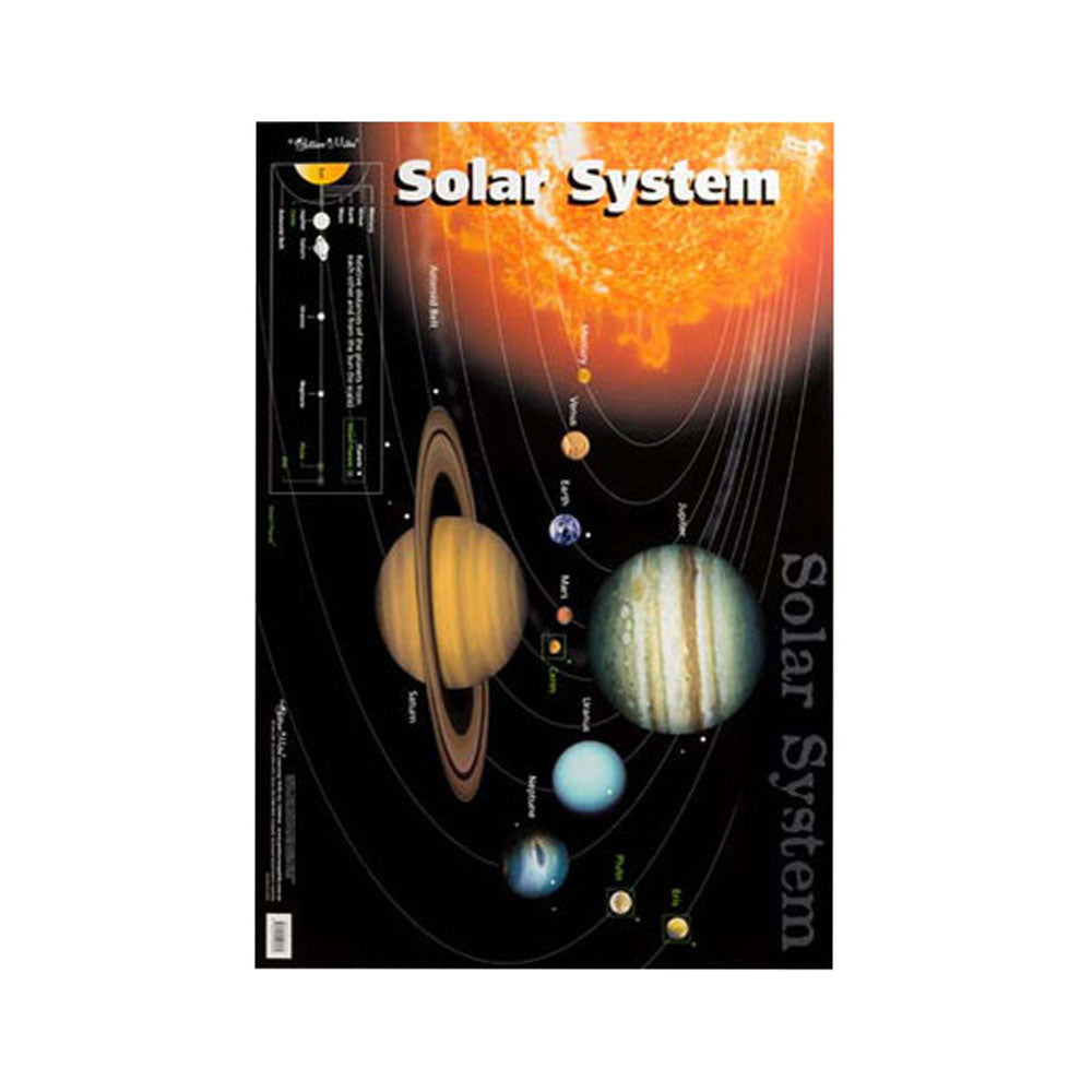 Gillian Miles Double Sided The Solar System Wall Chart