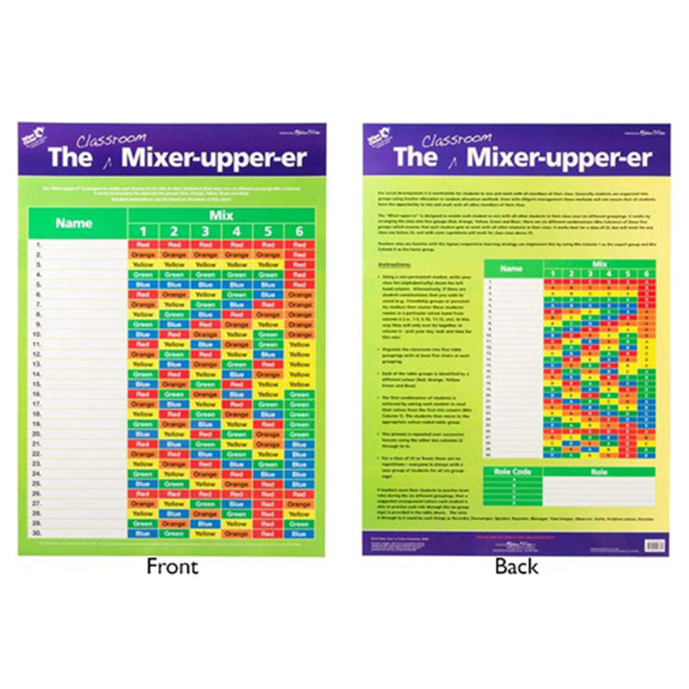 Gllian Miles The Classroom Mixer-Upper Wall Chart