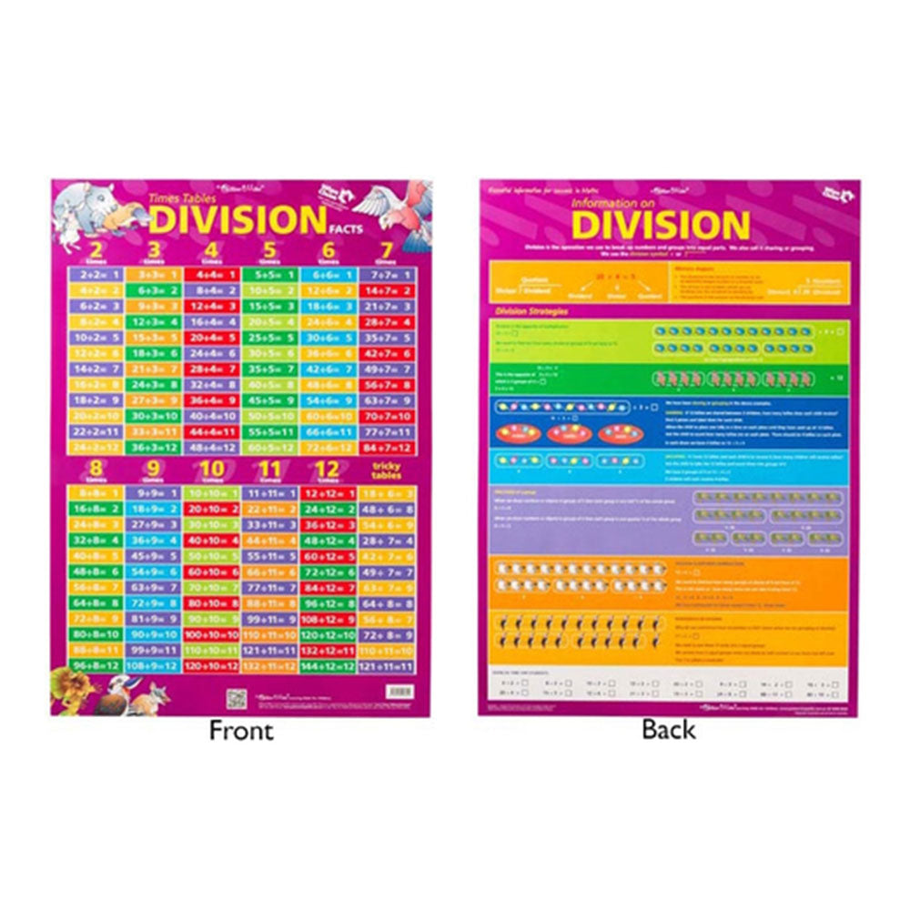 Gllian Miles Times Table/Division Facts 2-Sided Wall Chart