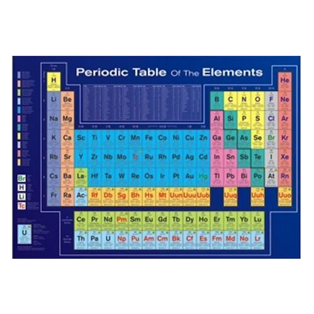 Periodic Table of Elements Poster