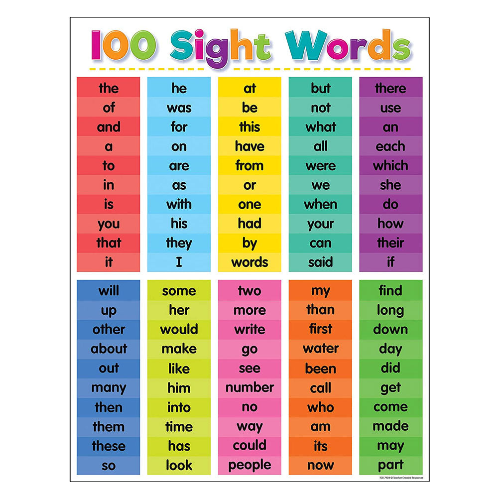 Sight Words Poster (61x91cm)