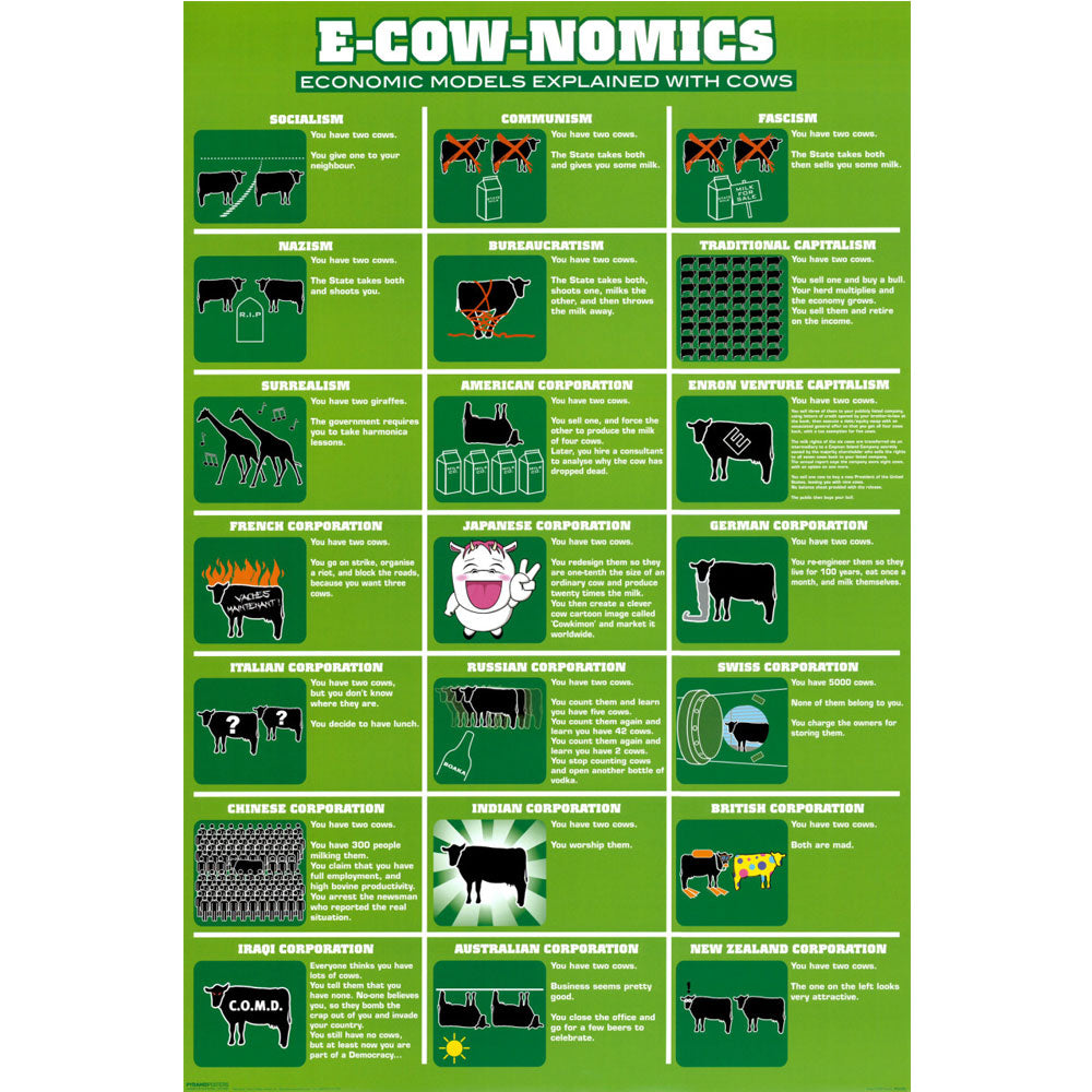 E-Cow-Nomics Poster